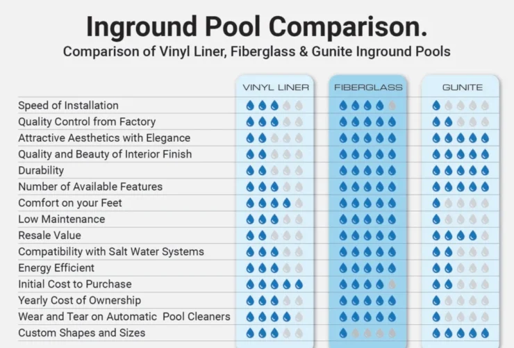 Inground pool comparison