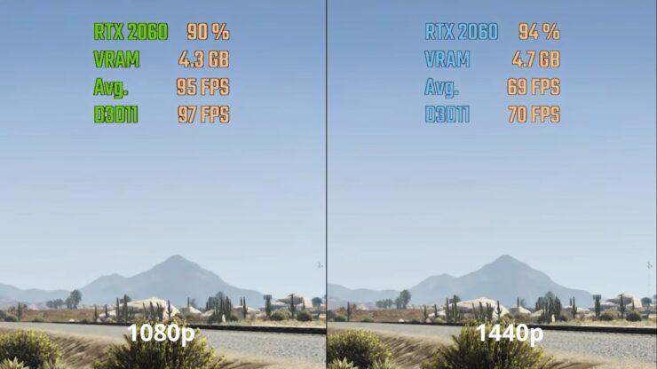 Difference Between 1080p And 4k