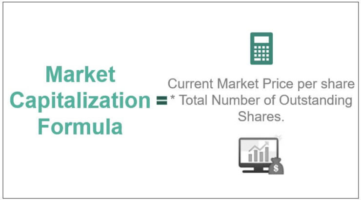 market capitalization