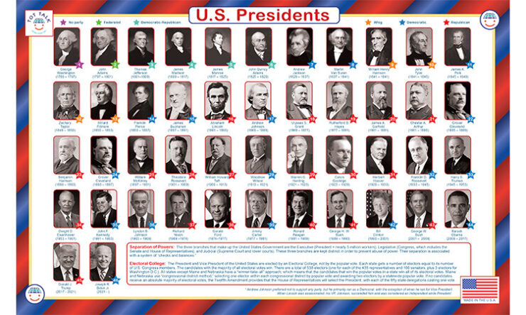 us presidents