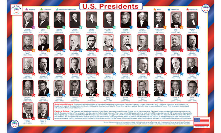 Best and Worst Presidents - From Washington to Biden - Southwest Journal