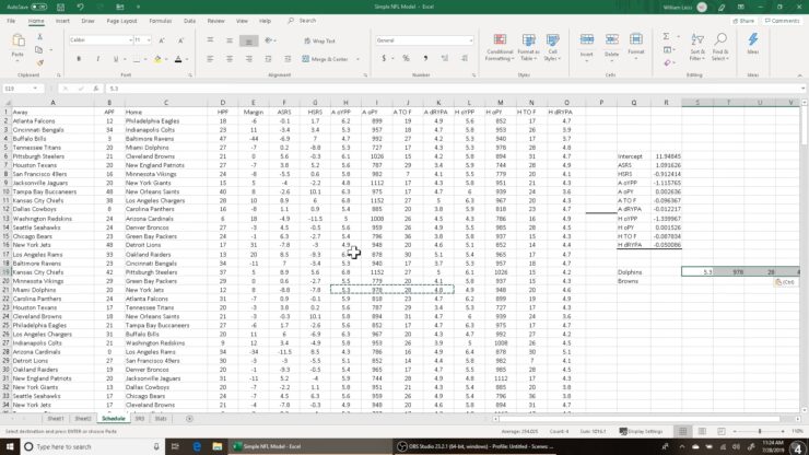 Creating a Sports Betting Model