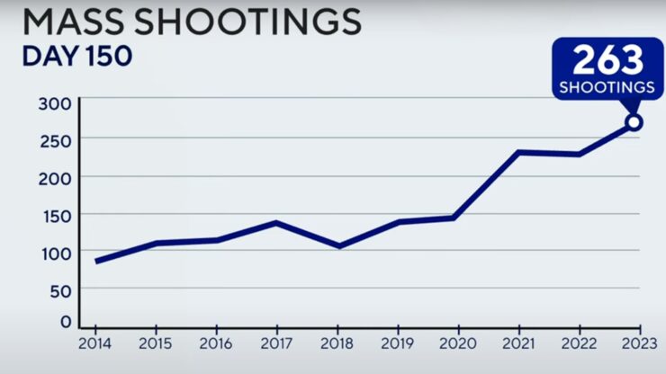 mass shootings florida