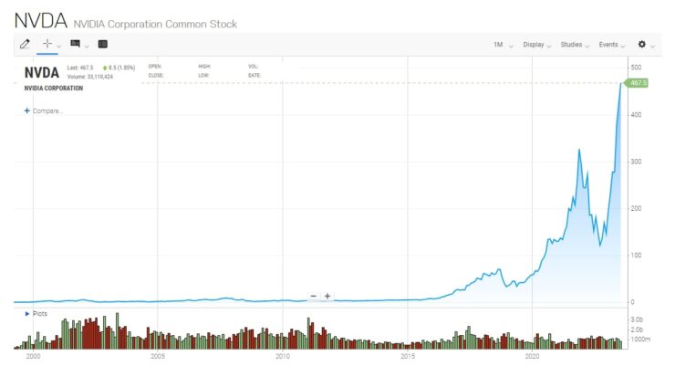 NVDA