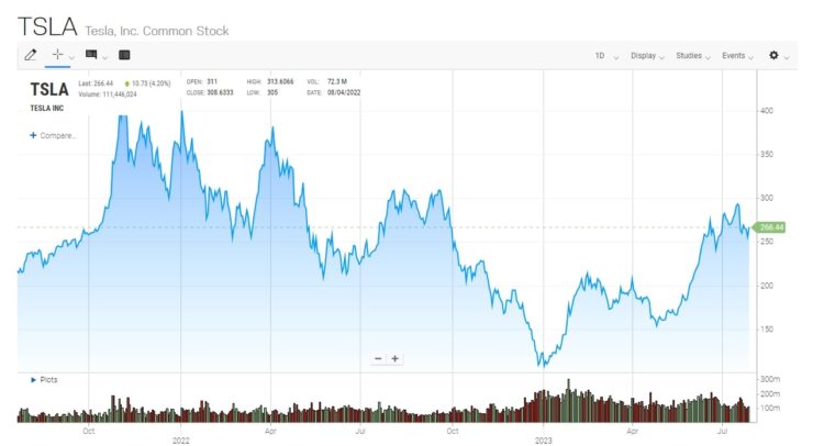 stock price prediction 2023, 2025: Is  a good stock to buy?