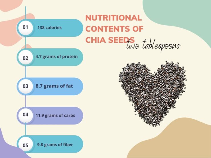nutritional of chia