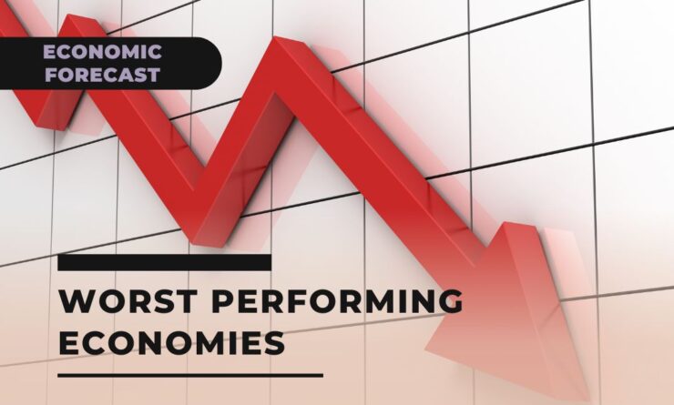 Worst Economies