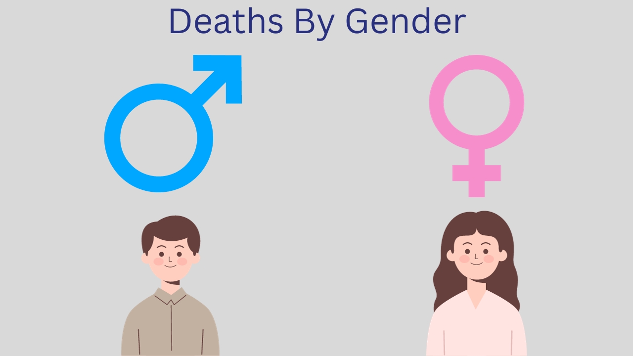 by gender