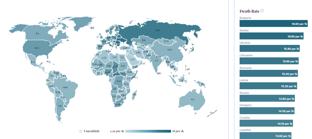 deaths by country