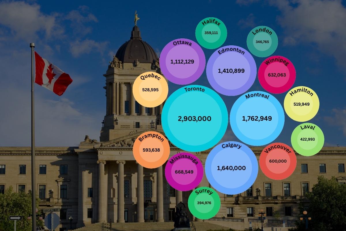 Biggest Cities in Canada 2024 - by Population