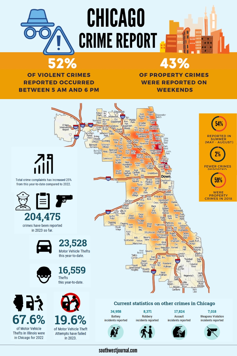 Chicago crime report 2023