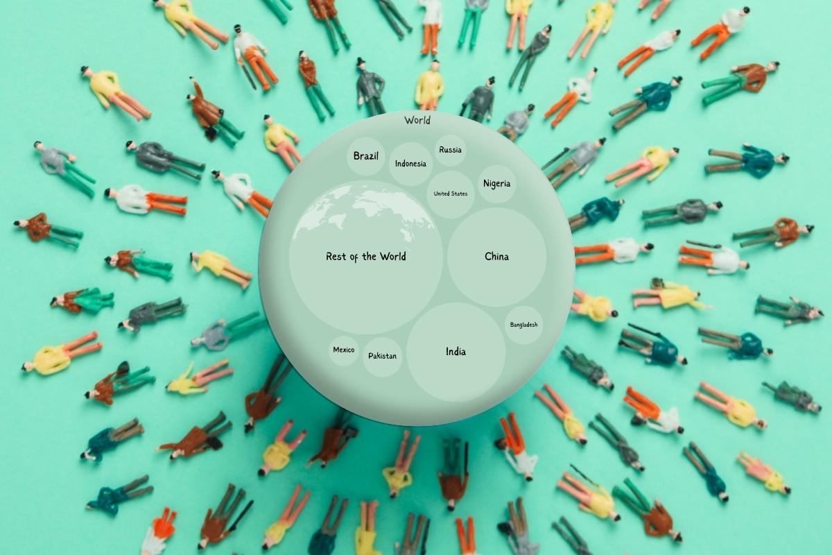Countries-with-the-largest-population in the world