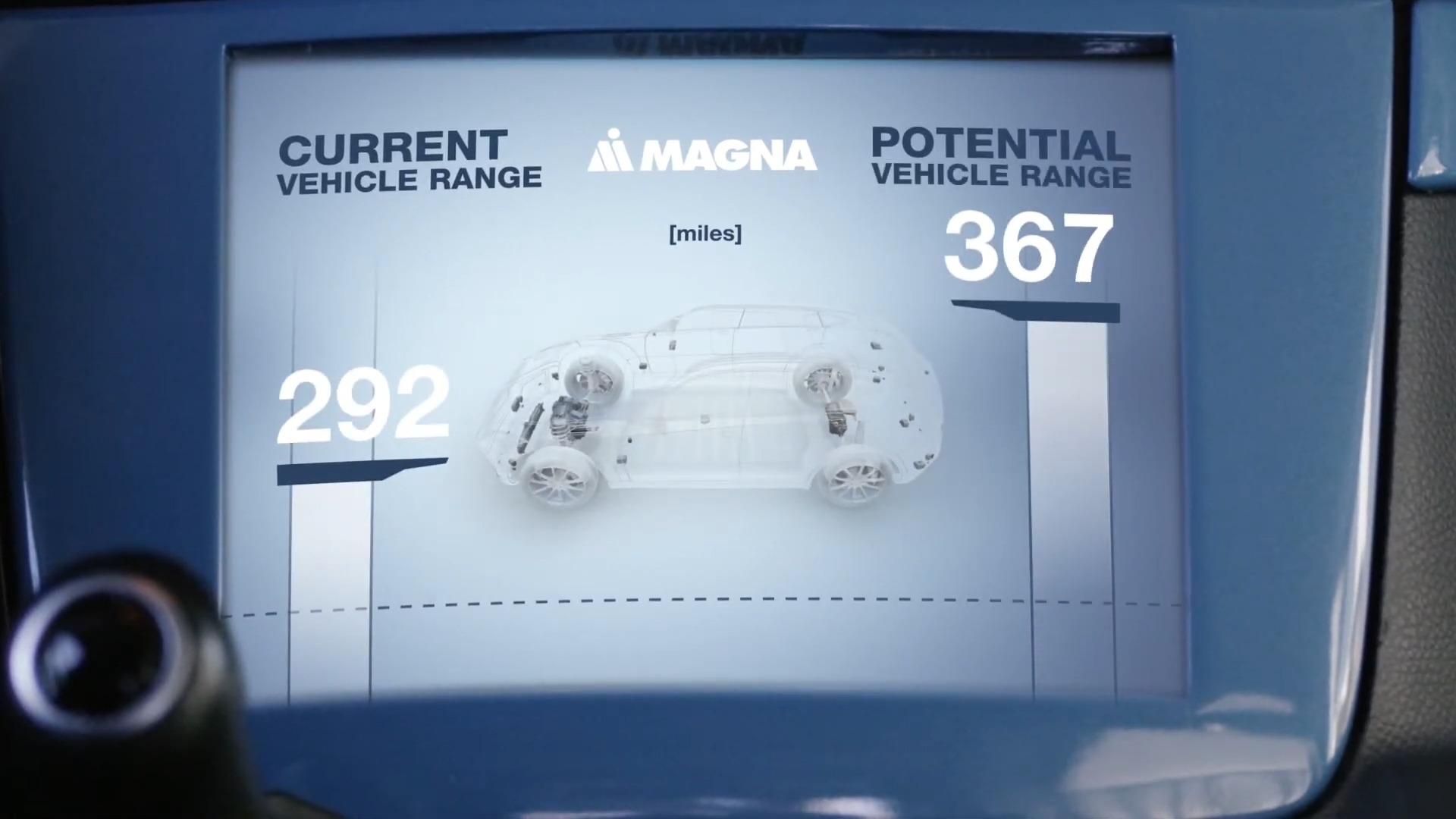 Magna