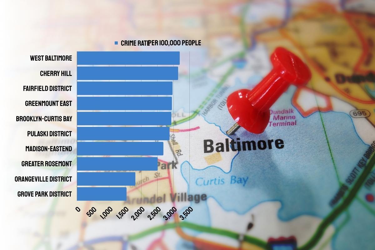 Most Dangerous Neighborhoods in Baltimore crime rates infographic