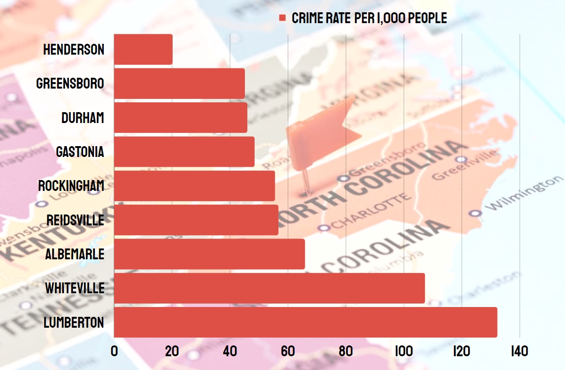 North Carolina cities crime rates
