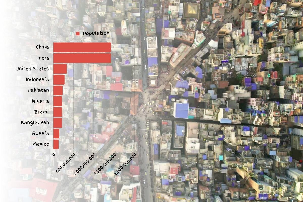 biggest Countries-with-the-largest-population