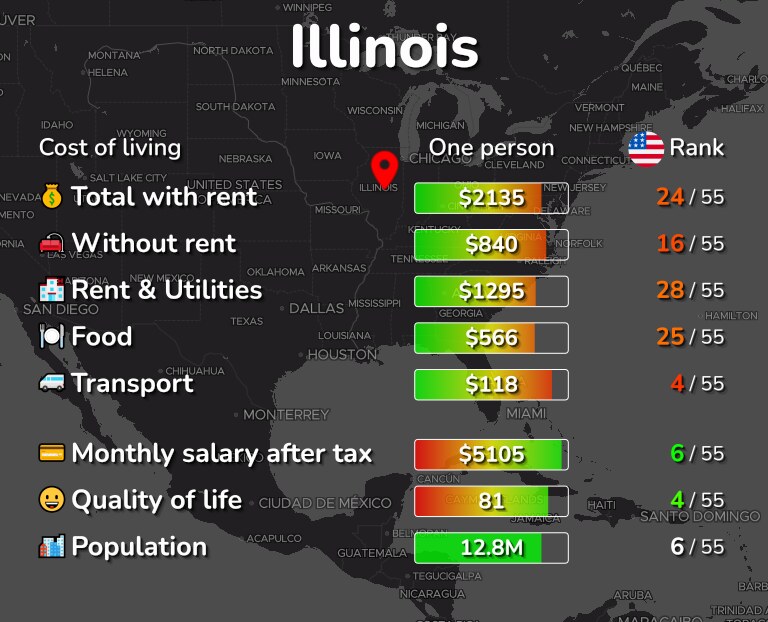 Cost of living in Illinois infographic