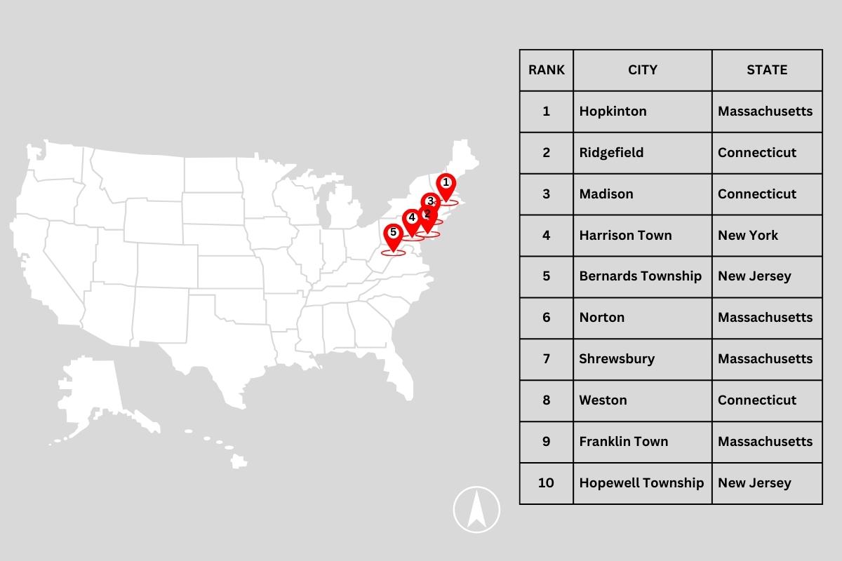 safest cities in us table