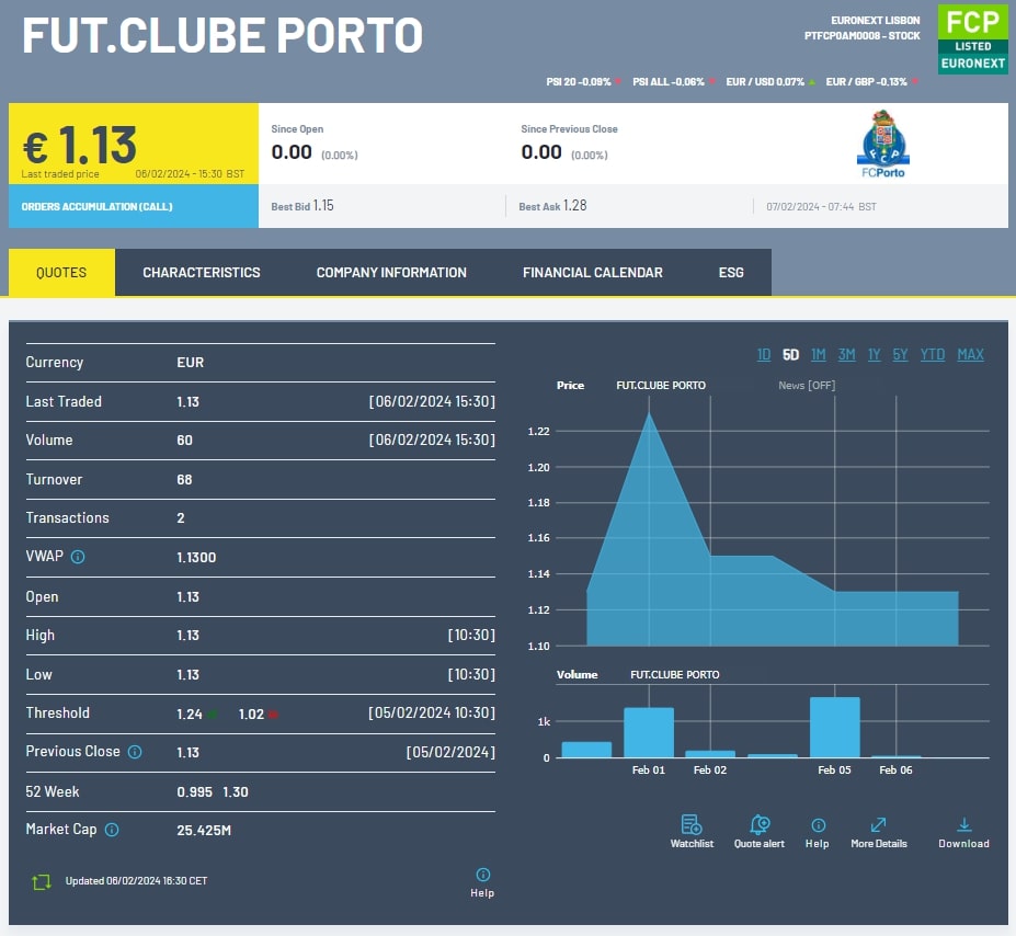 Fut.Clube Porto