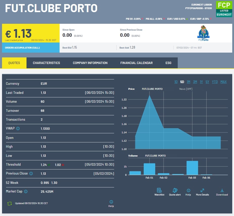 Fut.Clube Porto