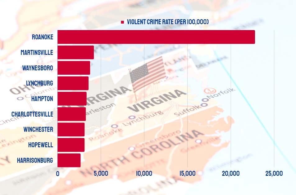 Virginia Violent Crime Rate