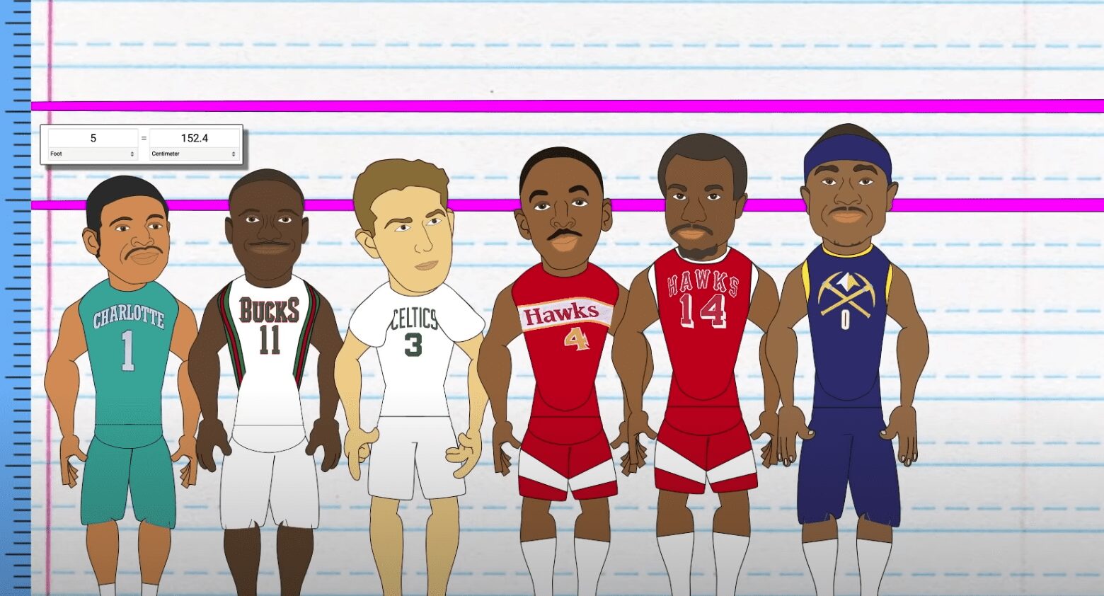 Average NBA Height By Position 2024: How They Measure Up?