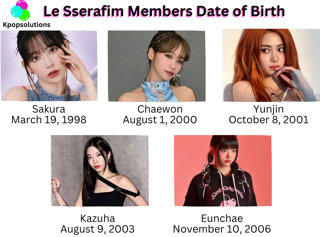 Le Sserafim members date of birth and current ages: Sakura, Chaewon, Yunjin, Kazuha, and Eunchae.