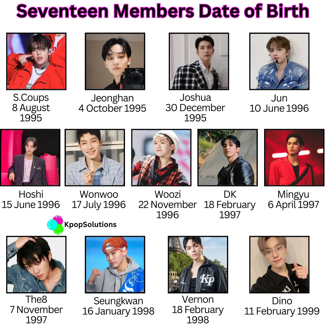 Seventeen Members current ages and dates of birth: S.Coups, Jeonghan, Joshua, Jun, Hoshi, Wonwoo, Woozi, DK, Mingyu, The8, Seungkwan, Vernon, and Dino.
