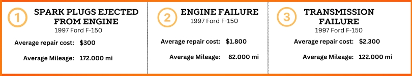 Worst 1997 F-150 Problems