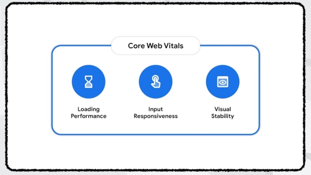 Performance with Core Web Vitals